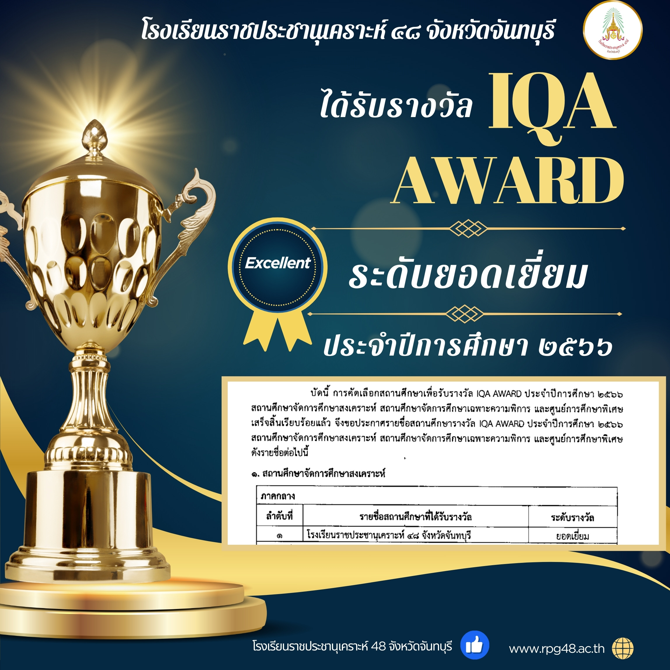 IQA AWARD ระดับยอดเยี่ยม  ประจำปีการศึกษา 2566